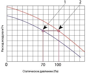 Статическое давление